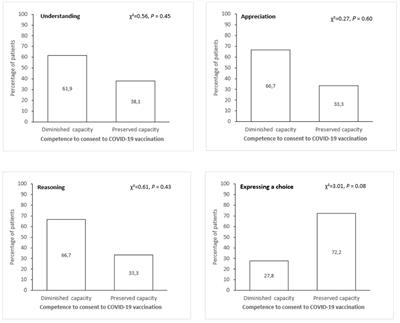 Cross-sectional study on the dissociation of decision-making capacity for antipsychotic treatment and COVID-19 vaccination in individuals with schizophrenia